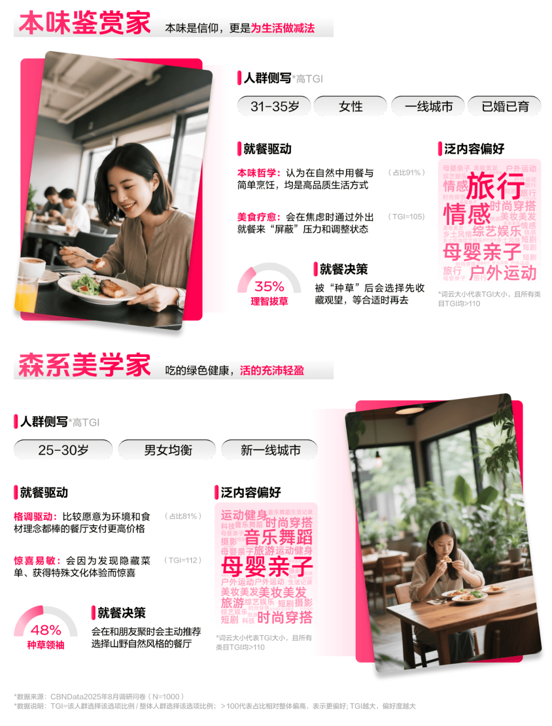 读懂食客新价值坐标让氛围持续心动 CBNData报告麻将胡了2模拟器《2025氛围感就餐趋势洞察》发布：(图5)