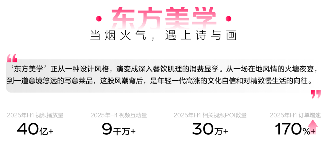 读懂食客新价值坐标让氛围持续心动 CBNData报告麻将胡了2模拟器《2025氛围感就餐趋势洞察》发布：(图6)