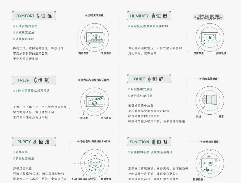 情-户型配套-最新价格-最新资讯-售楼处位置麻将胡了网址皖投安澜府售楼处欢迎您-楼盘详(图4)