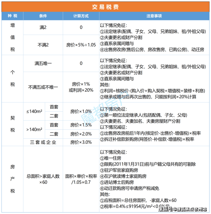 间-地址-最新房价户型图-小区环境-楼盘详情-交房时间-周边配套-售楼处电话PG电子麻将胡了试玩尚湾林语首页网站-尚湾林语售楼处电话-楼盘详情-交房时(图6)