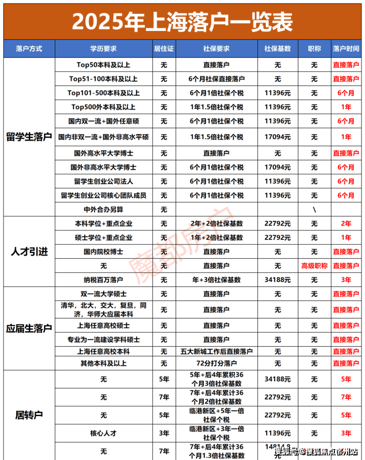 间-地址-最新房价户型图-小区环境-楼盘详情-交房时间-周边配套-售楼处电话PG电子麻将胡了试玩尚湾林语首页网站-尚湾林语售楼处电话-楼盘详情-交房时(图7)