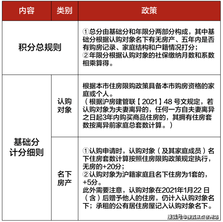 间-地址-最新房价户型图-小区环境-楼盘详情-交房时间-周边配套-售楼处电话PG电子麻将胡了试玩尚湾林语首页网站-尚湾林语售楼处电话-楼盘详情-交房时(图13)