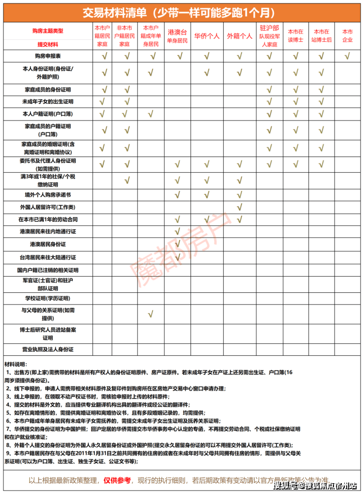 间-地址-最新房价户型图-小区环境-楼盘详情-交房时间-周边配套-售楼处电话PG电子麻将胡了试玩尚湾林语首页网站-尚湾林语售楼处电话-楼盘详情-交房时(图26)