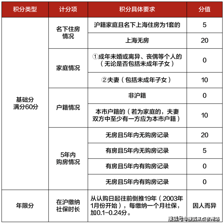 间-地址-最新房价户型图-小区环境-楼盘详情-交房时间-周边配套-售楼处电话PG电子麻将胡了试玩尚湾林语首页网站-尚湾林语售楼处电话-楼盘详情-交房时(图48)